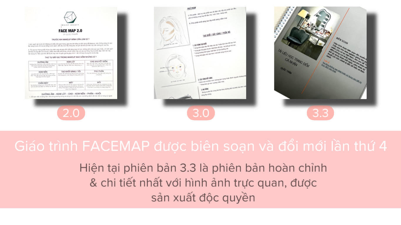 Giáo trình Facemap được chứng nhận quyền tác giả